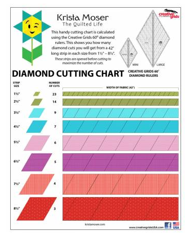 Creative Grids Ruler - 60 Degree Diamond Mini