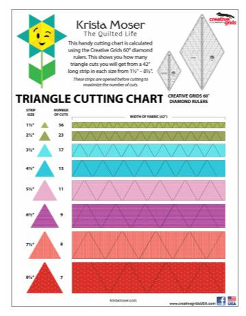 Creative Grids Ruler - 60 Degree Diamond Mini